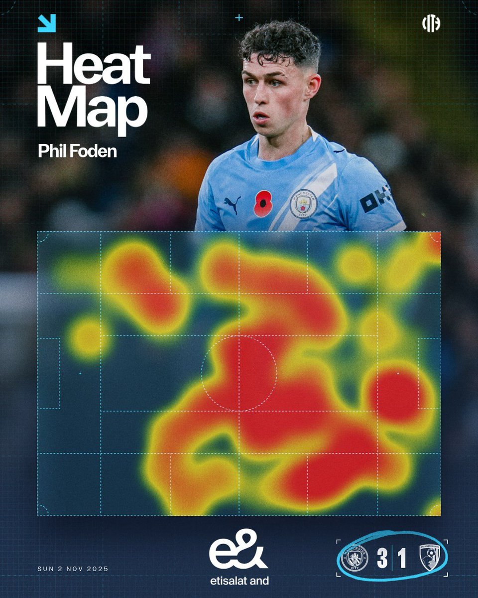 ボーンマス戦でのフォーデンのヒートマップ💪🔋 🤝 @eAndGroup