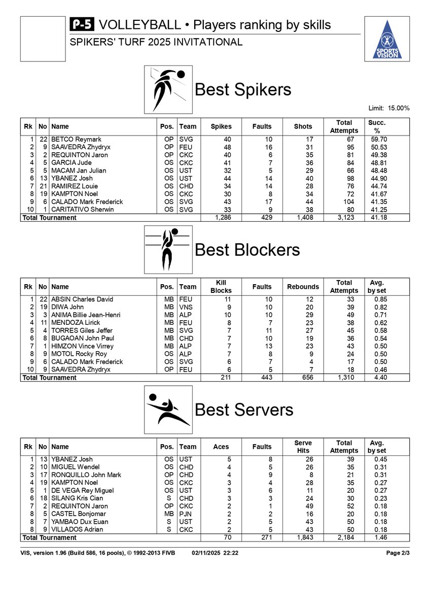 OLD PLATFORM | UST Golden Squad tweet media
