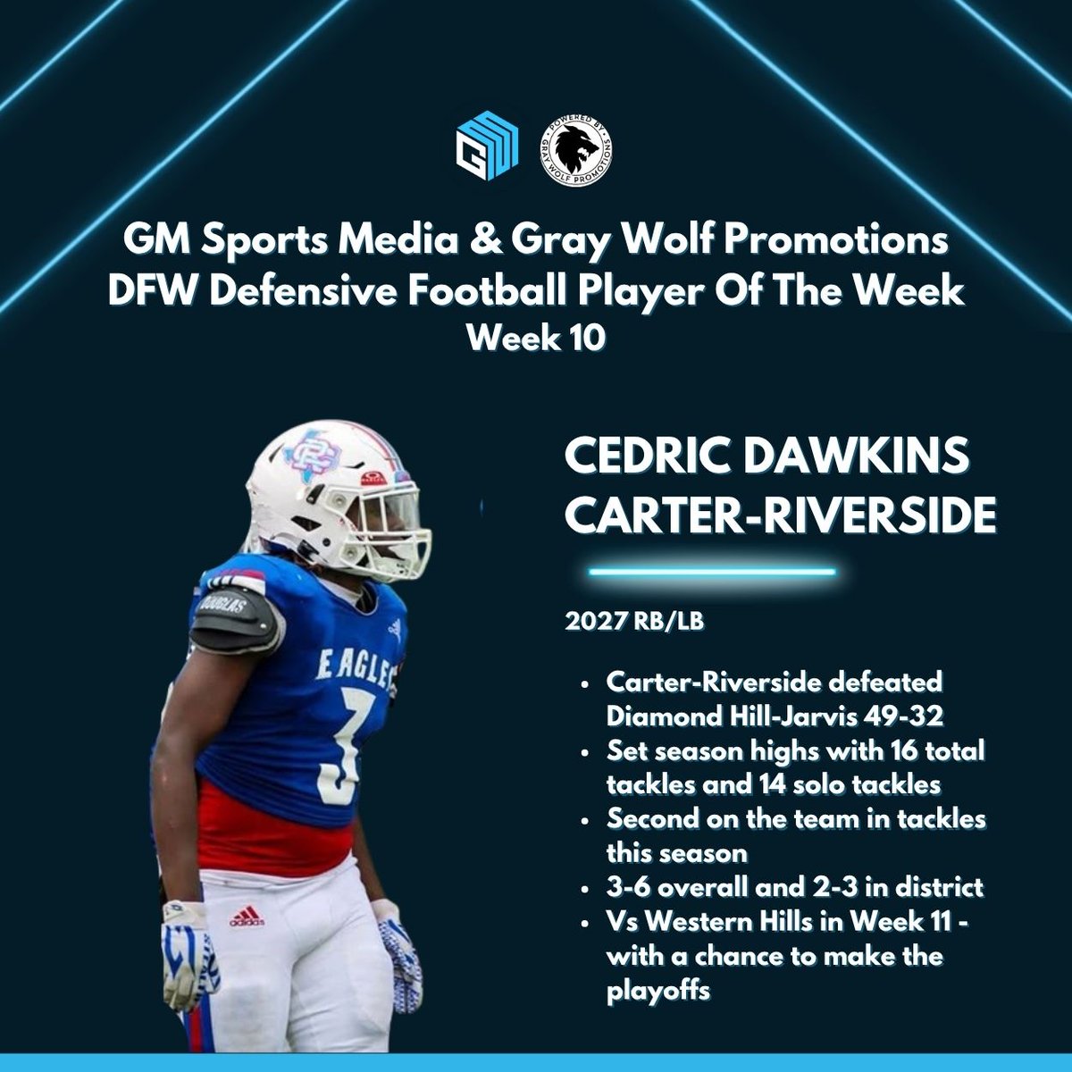GM Sports Media &amp; Gray Wolf Promotions
DFW Defensive Football Player Of The Week
Week 10

CEDRIC DAWKINS | CARTER-RIVERSIDE

⭐️Carter-Riverside defeated Diamond Hill-Jarvis 49-32
⭐️Set season highs with 16 total tackles and 14 solo tackles
⭐️Second on the team in tackles this