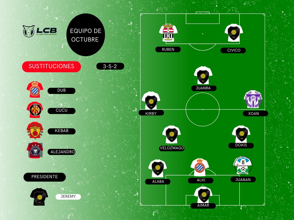 LCB CLUBES PRO tweet media