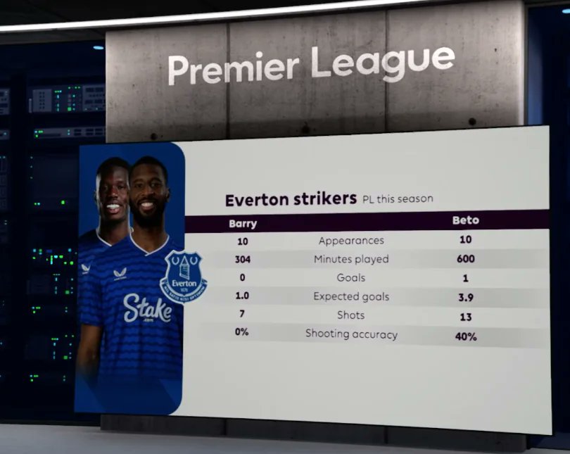 Everton Blue Army tweet media