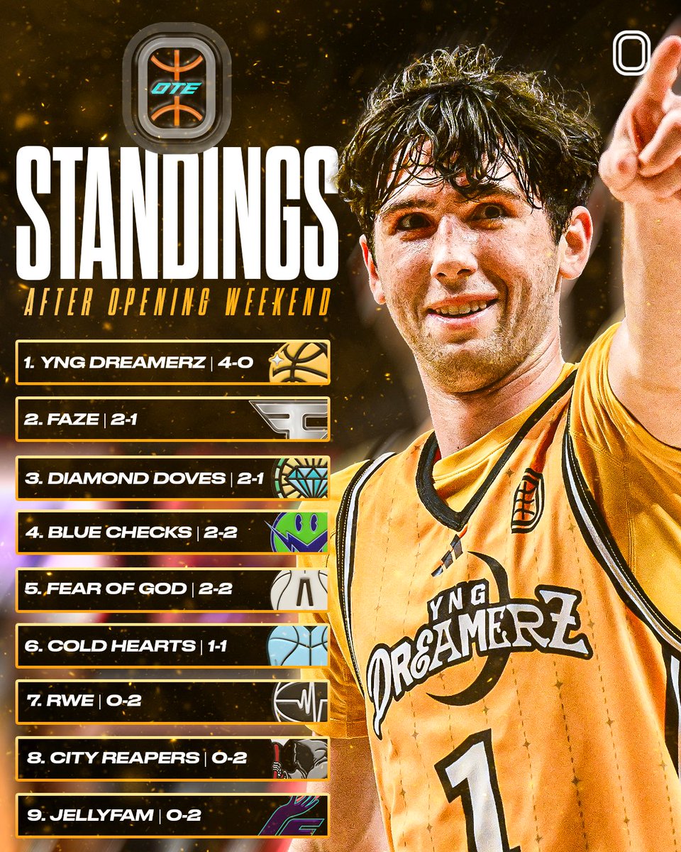 After one week of hoops in the OTE season 👀