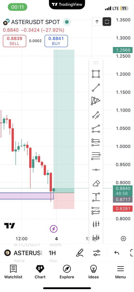 Rich_Alpha_Dao's tweet image. Long $ASTER now full margin

I’ve been waiting for this entry point since