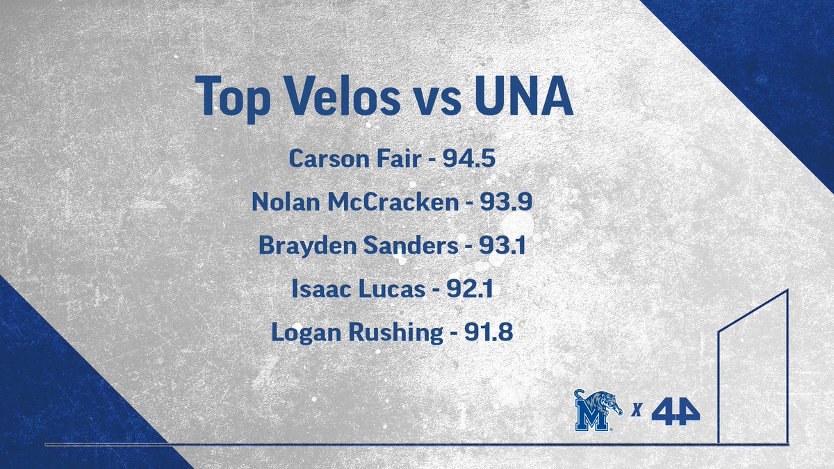 Memphis Baseball Analytics tweet media