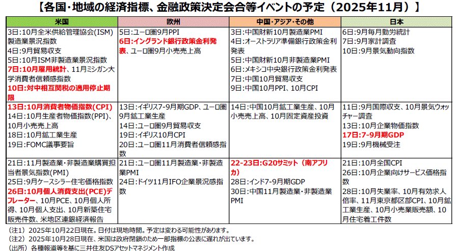 proselector123's tweet image. 【2025年11月 注目イベント】