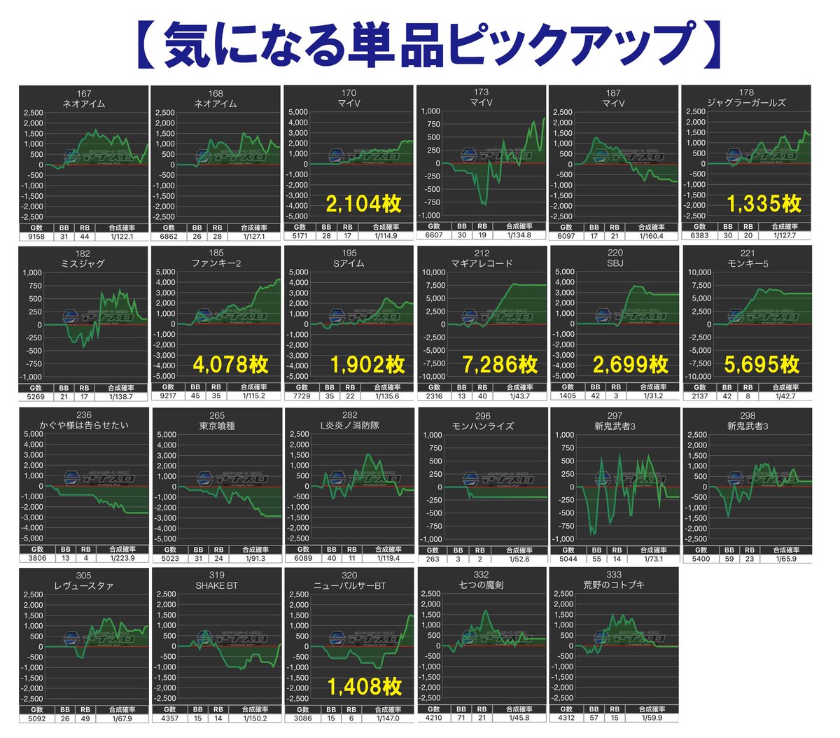 AIナビ パチンコ・スロット【関東版】 on X