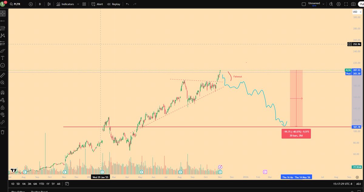 Come early/mid 2026 tradfi bros in shambles

Not everyone can win $pltr