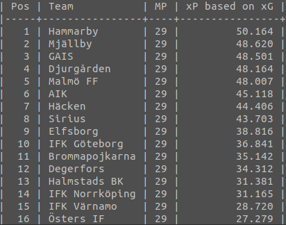 Daniel Hugardt tweet media