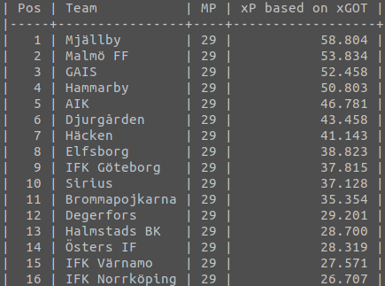Daniel Hugardt tweet media