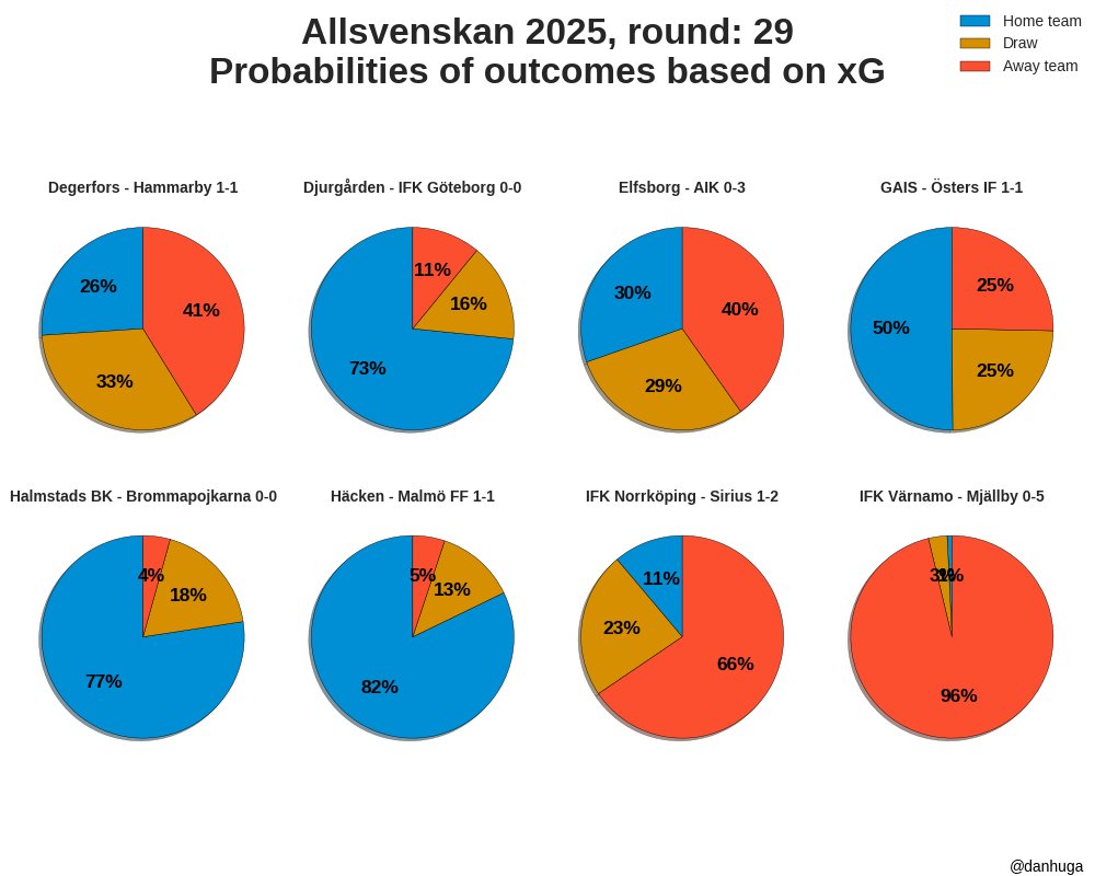 Daniel Hugardt tweet media