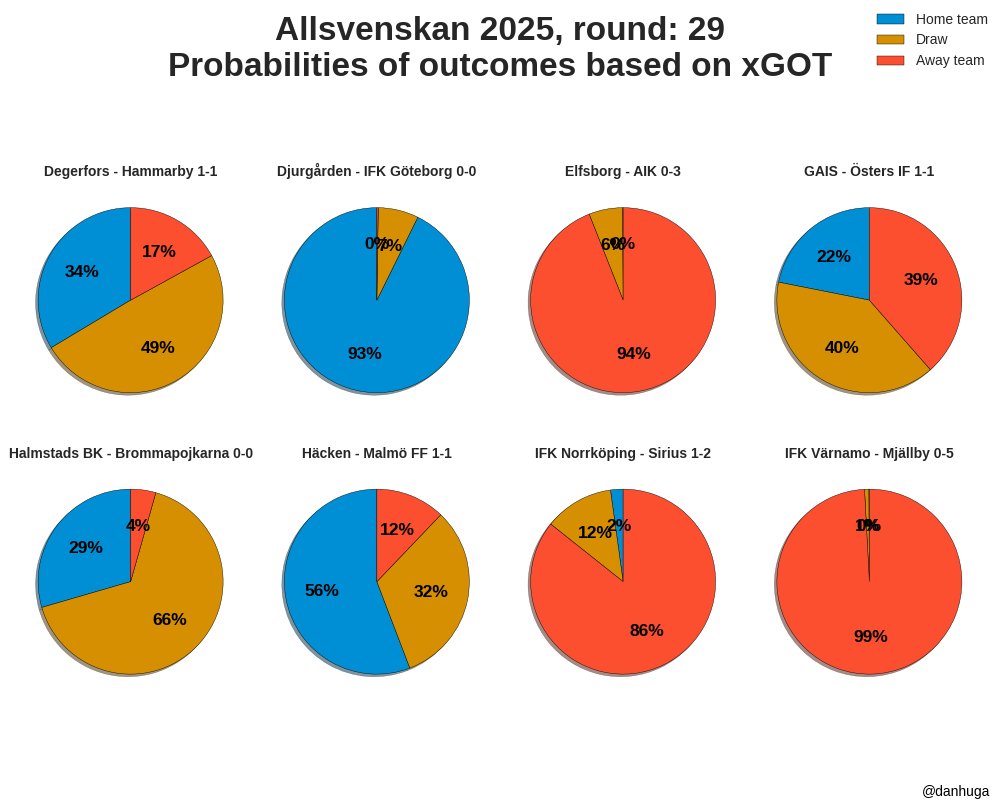 Daniel Hugardt tweet media