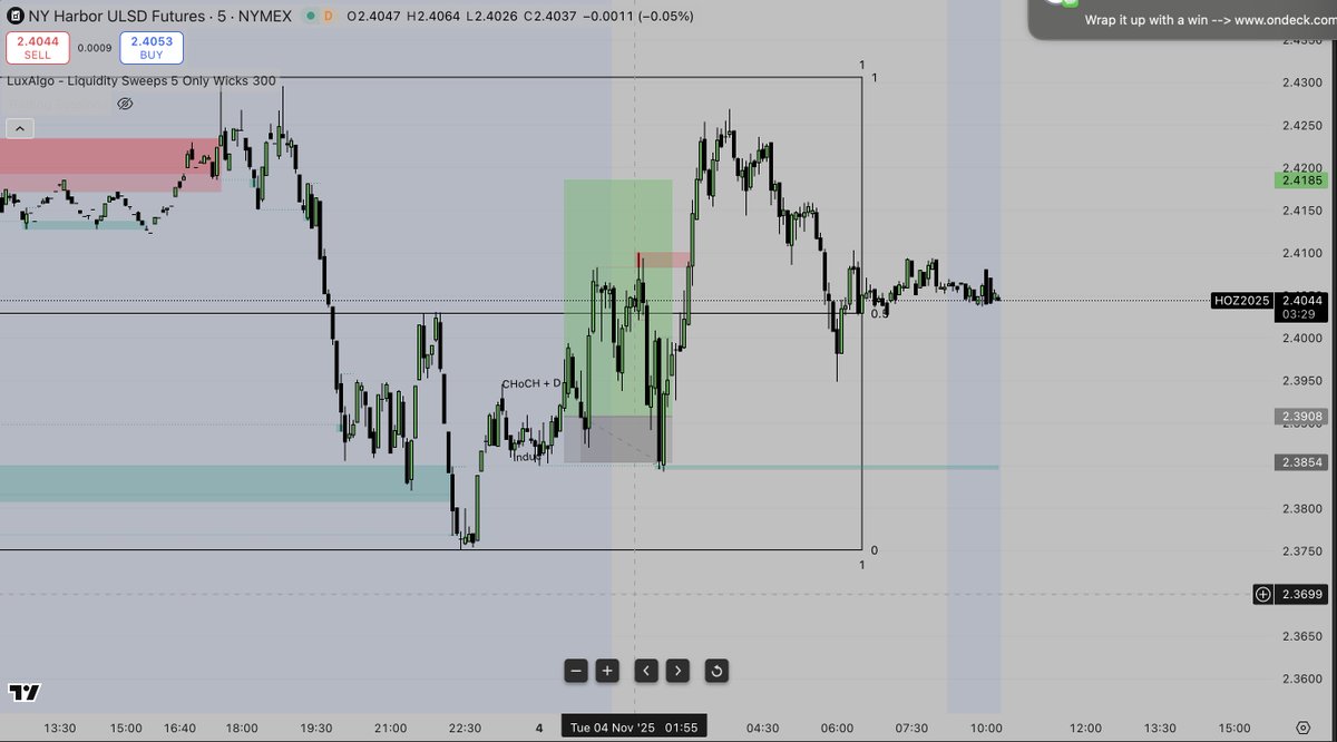 BFlowTheory's tweet image. Trade was taken without a clean POI, price was also ranging but a plus is that risk was managed efficiently
.
.
.
This analysis is for educational purposes only and does not constitute financial advice. Always do your own research.
.
.
.
#TradingMindset #TradingJourney #SMC…