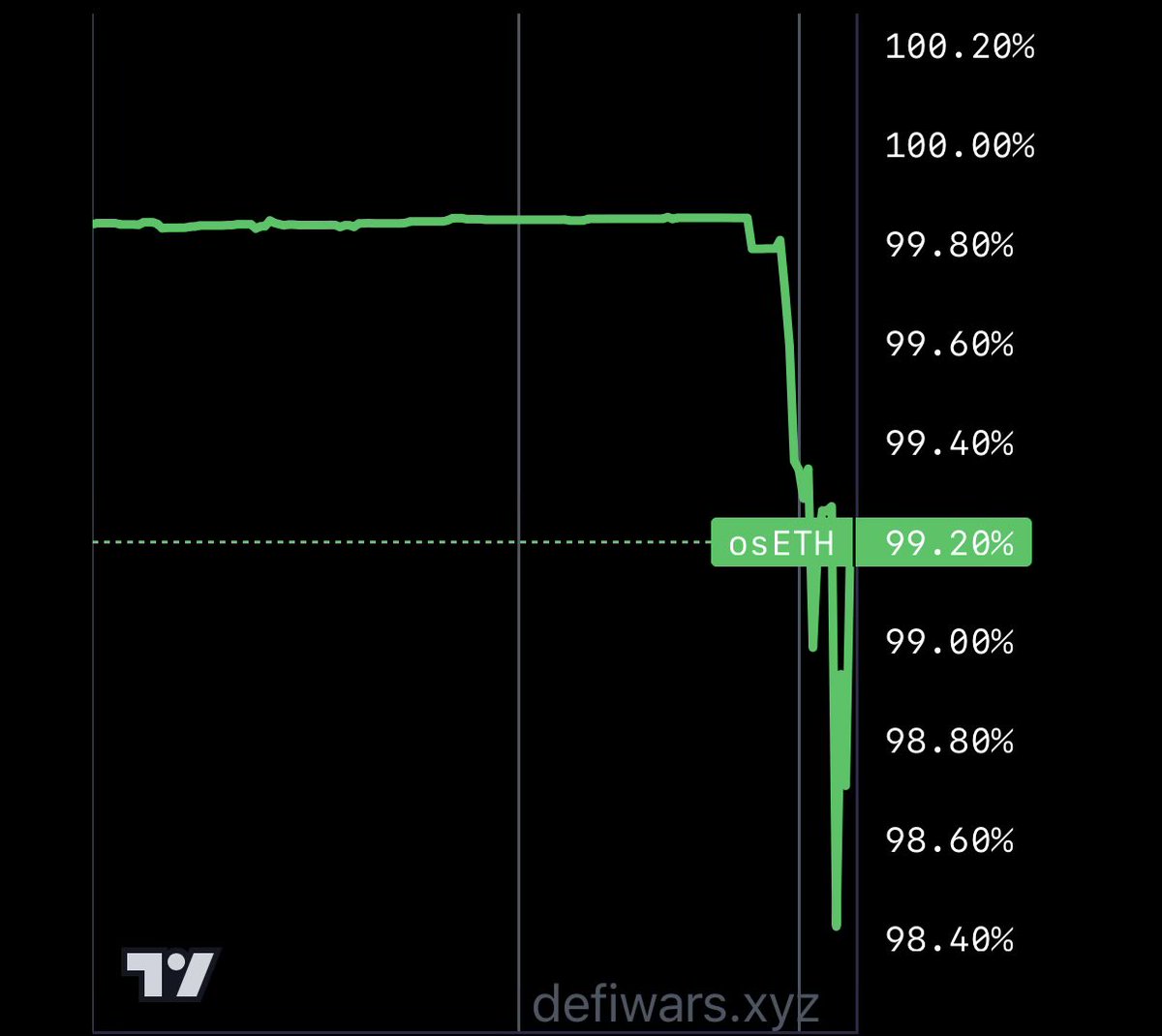 Defi Wars tweet media