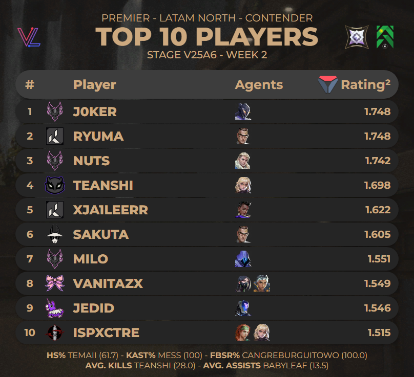 F/A Davx tweet media