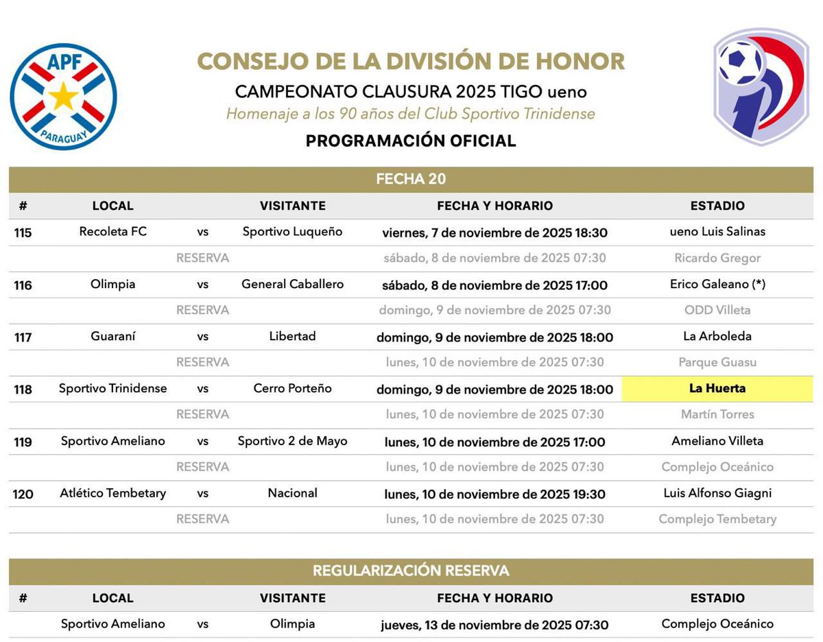 CopaDePrimera's tweet image. 🚨 Importante 🚨

🔄🏟️ Actualización de escenario para la disputa de la fecha 20 del Torneo Clausura.

#ClausuraAPF2025 🇵🇾
#CopaDePrimera 🏆