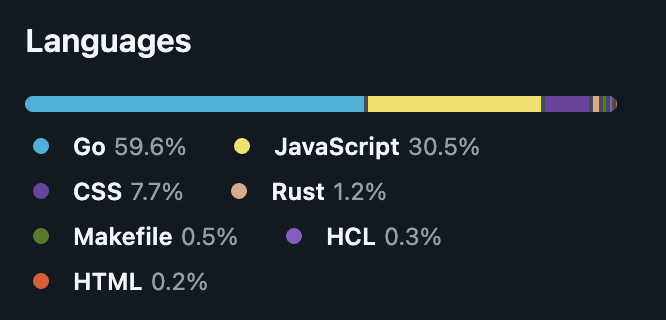 terminally onλine εngineer tweet media