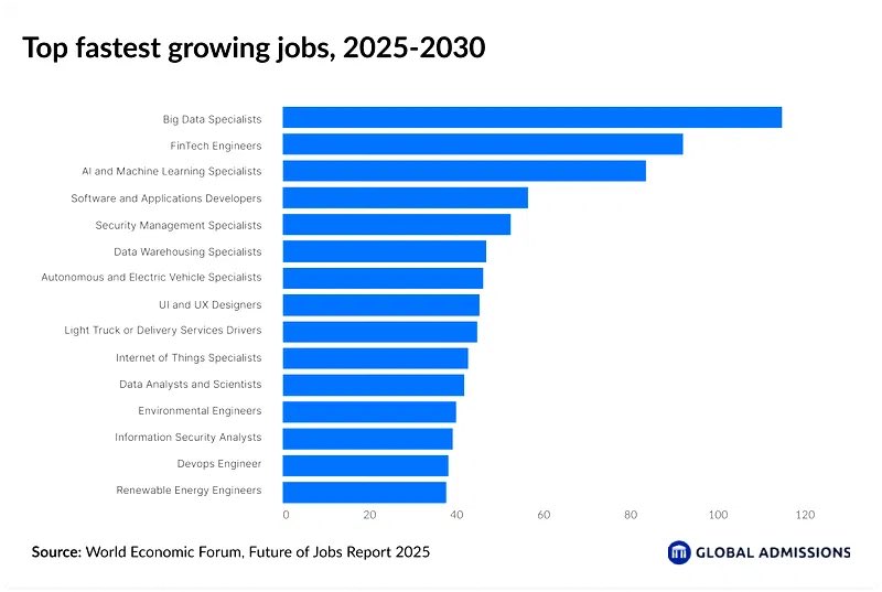 ¿En qué van a trabajar nuestros hijos? Hoy 6:15 en <a href="/Imagen_Mx/">Imagen Radio</a> platico con <a href="/dariocelise/">Darío Celis</a> de las tendencias en empleos y habilidades requeridas en el futuro, por lo pronto, les dejo una referencia de los trabajos que se necesitan.