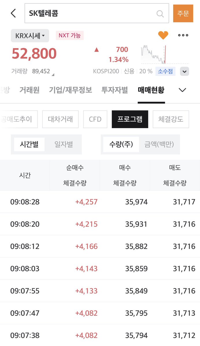SKT에 개미 말고 큰 손이 들어오는 지는 프로그램 매매만 보면 됩니다. 

즉, 변곡점. 

+ KRX만 보세요.