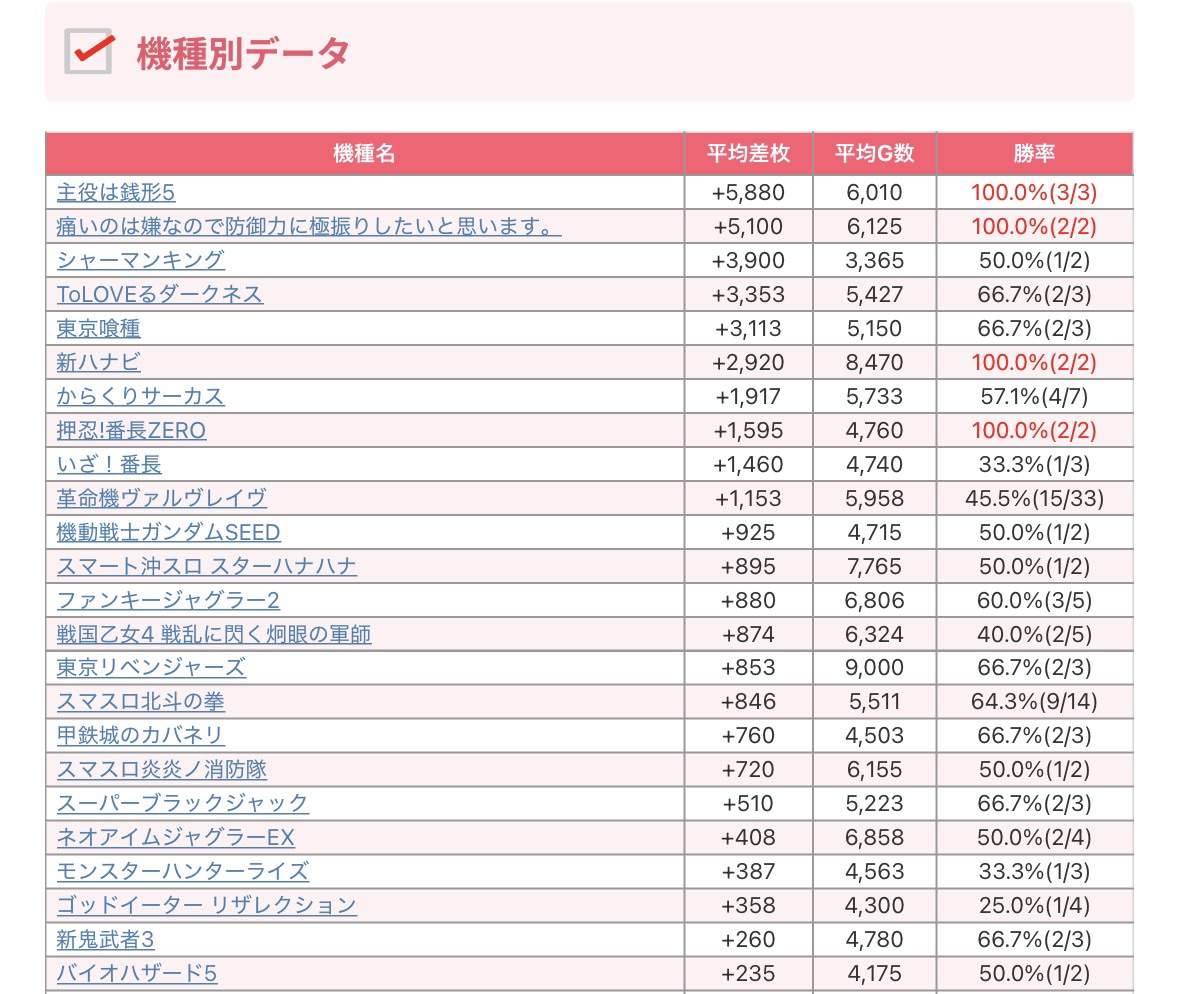 Makotoパチスロ案内人⁉️全国ホール分析×来店×取材 on X