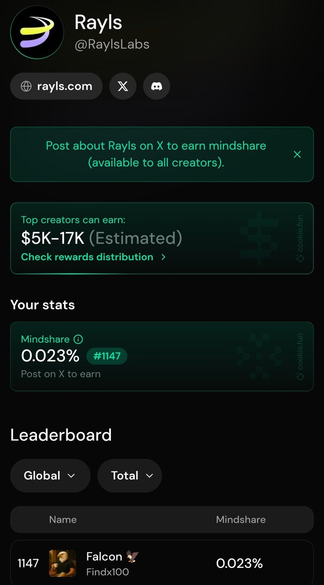 Cookie vừa update thuật toán mới, thay vì kím điểm Snap và trông chờ mỗi ngày nó tăng nhỏ giọt, thì bây giờ đã chuyển sang tính Mindshare : một điểm số đo lường mức độ tác động thực sự của nội dung của bạn , ảnh hưởng của bạn càng lớn, vị trí trên