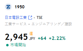 quick_riseick's tweet photo. ◎日本電設工業 <1950> 
上期経常が3.5倍増益で着地・7-9月期も3.1倍増益。

◎イオレ <2334> 
暗号資産交換業を営むSBI VCトレードと提携。トレジャリー実務と制度対応における連携を基軸とした取り組みを開始。

◎ベガコーポレーション <3542> 
上期経常が51％増益で着地・7-9月期も94％増益。 https://t.co/R9bWPkdn5H