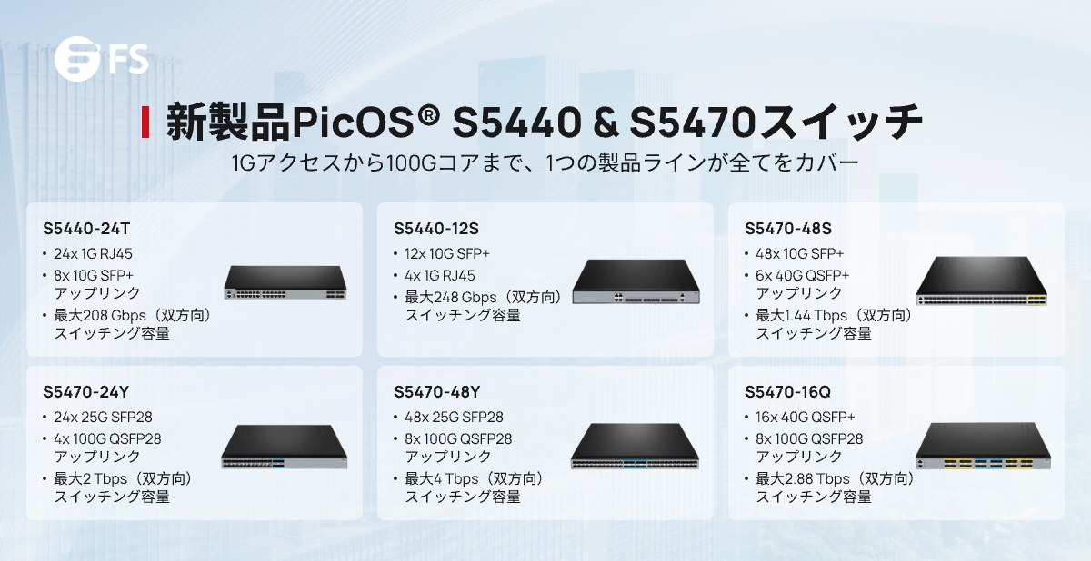 FScom_Japan's tweet image. 新登場！FS PicOS® S5440 &amp;amp; S5470シリーズスイッチを発売！1Gアクセスから100Gコアまで、1つの製品ラインナップで全てをカバー。
🔗S5440シリーズ：fs.com/jp/search_resu…
🔗S5470シリーズ：fs.com/jp/search_resu…
#FSスイッチ #PicOS #ネットワーク #1G #100G
