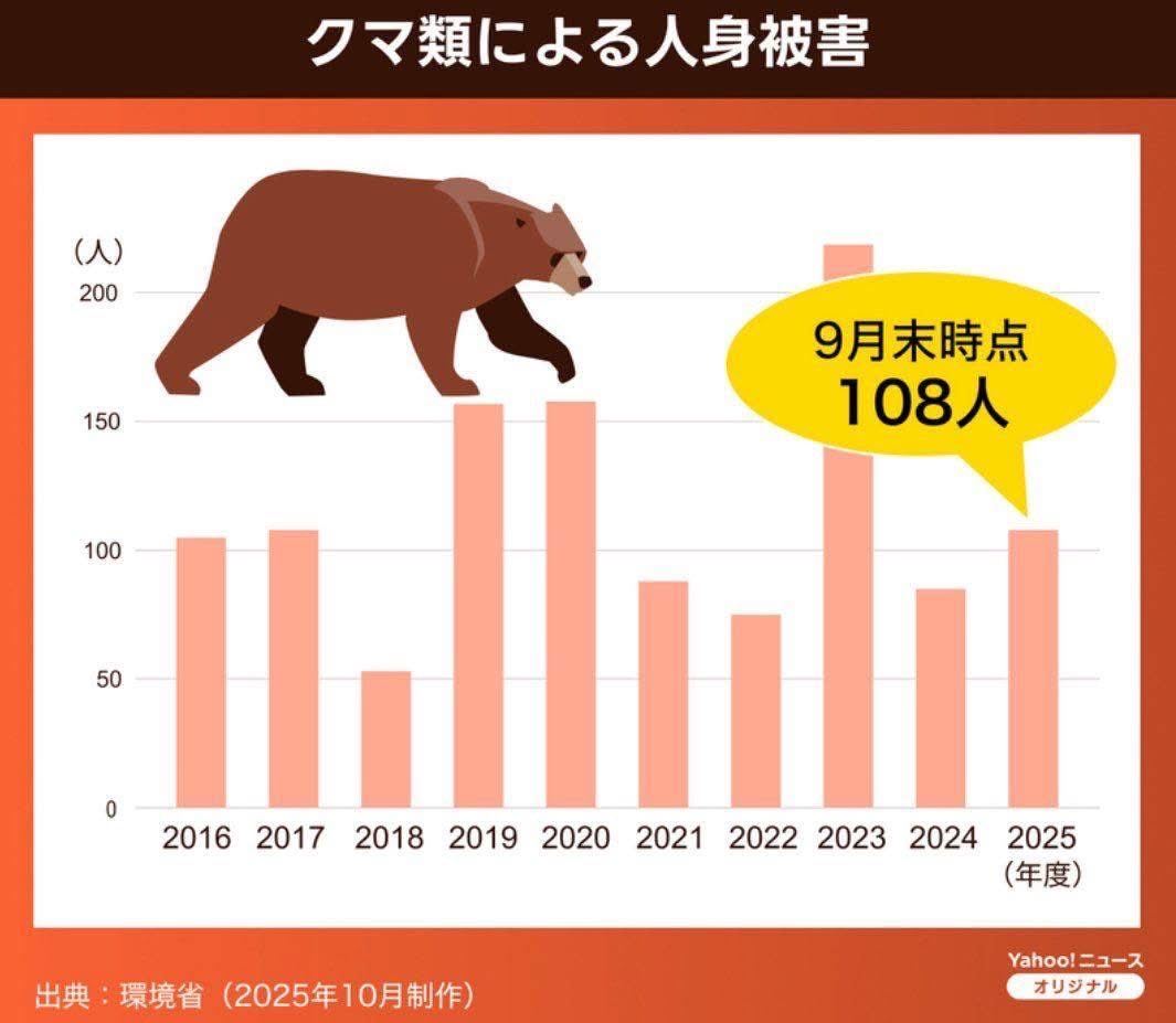 funasejuku's tweet image. マスコミの報道が今年だけ過熱してないか？