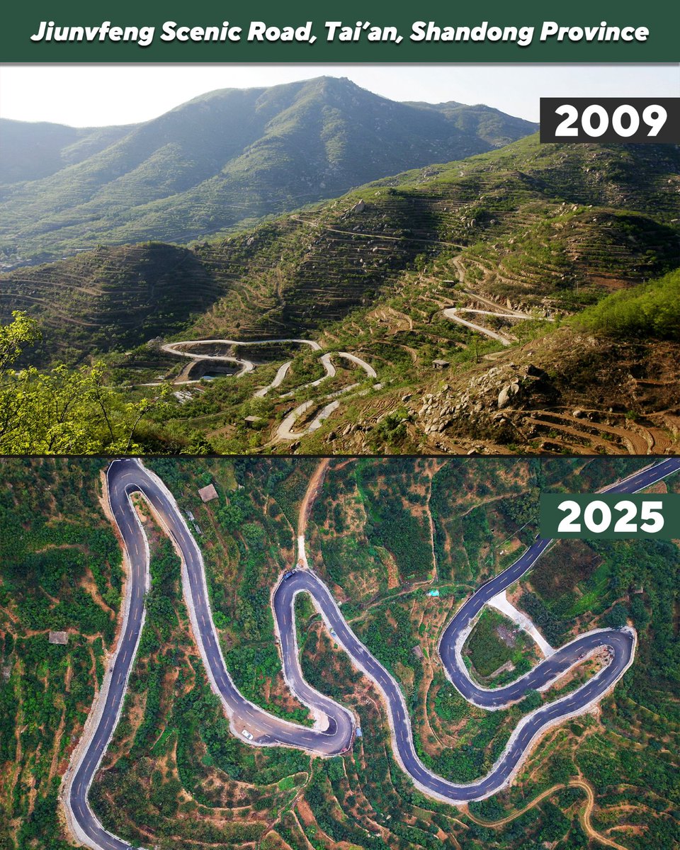 SpoxCHN_MaoNing's tweet photo. Jiunvfeng in Shandong was once a quiet hillside with a single dirt road.

Now it boasts a 25km scenic route linking 19 villages and eco-tourism spots. A journey through nature, culture, and renewed rural life. https://t.co/kMV2asnrdW