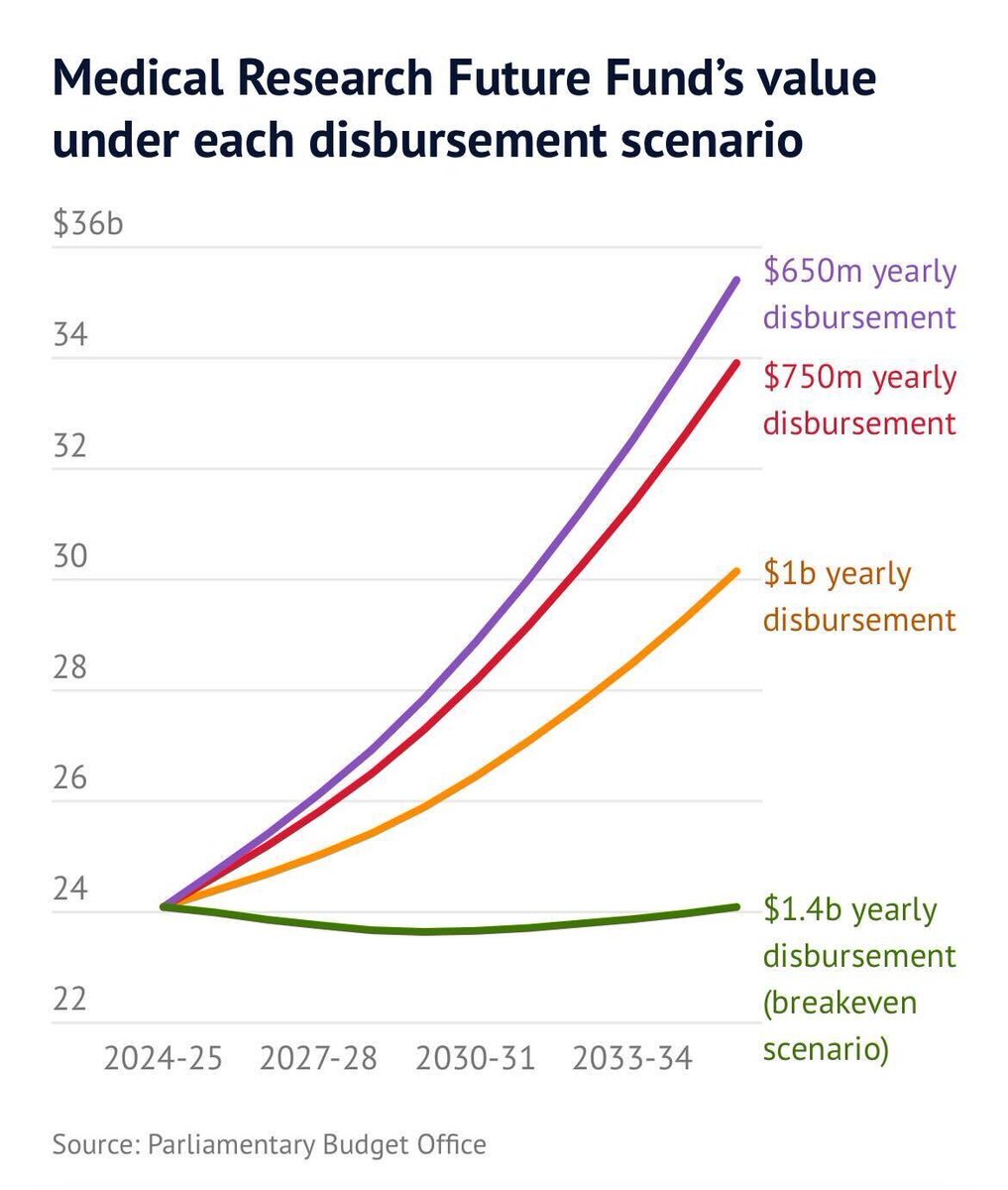Dr Monique Ryan MP tweet media