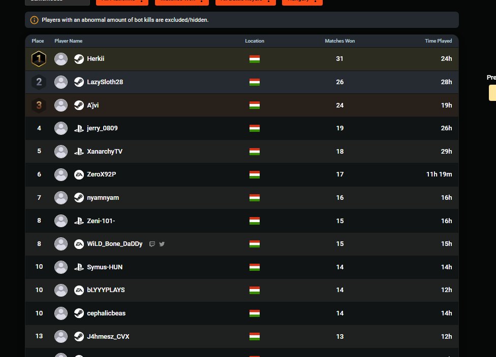 még mindig goat 🥱