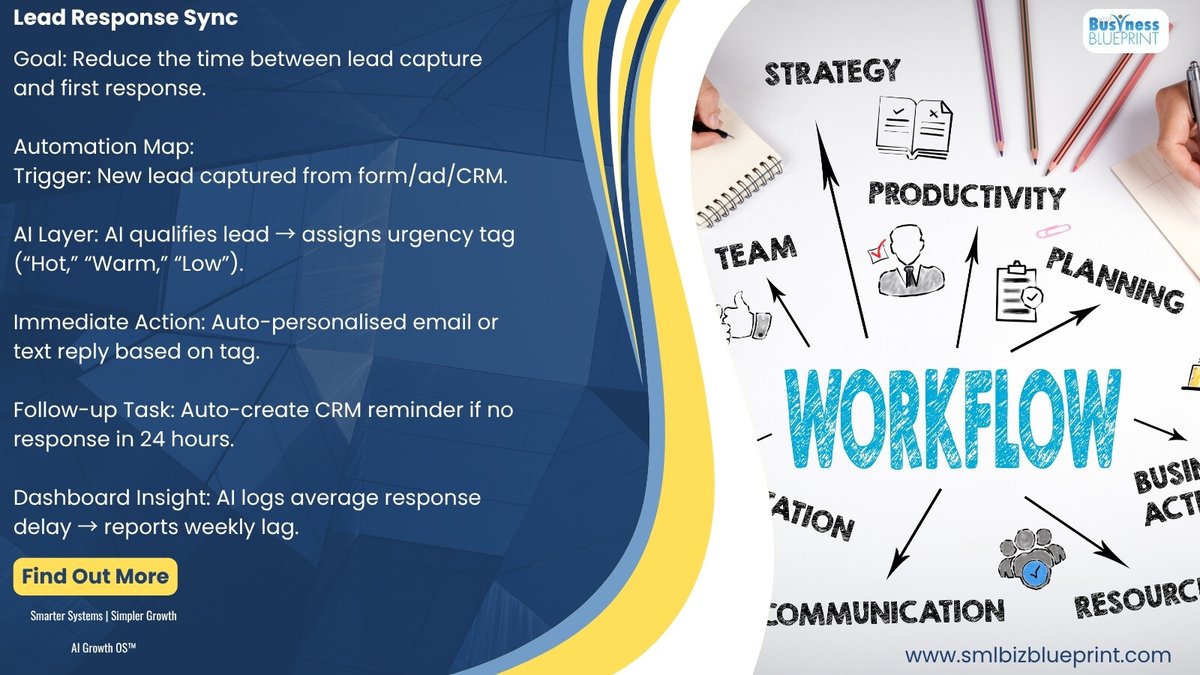 smlbizsuccess's tweet image. Your funnel doesn’t fail—it drifts.
⏱️ Automate your lead response rhythm so no opportunity cools off.
#SmartAutomation #SmlBizBlueprint #SystemsOverHustle