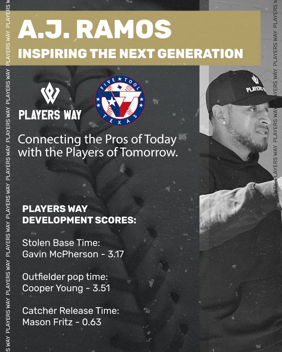 ThePlayersWay's tweet photo. Former MLB All-Star A.J. Ramos brought the fire to the Five Tool West Texas League Showcase. ⚾
 Players Way Development Scores: 
🏃‍♂️ Stolen Base Time – Gavin McPherson: 3.17 
🎯 Outfielder Pop Time – Cooper Young: 3.51 
⚡ Catcher Release Time – Mason Fritz: 0.63 https://t.co/YyJDDuuVnv