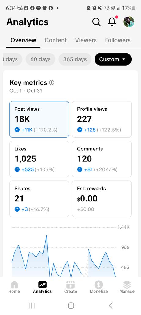 sbxtheimperial's tweet photo. I can brute force my way into a real following on there without virality. My content isn't bad and every follower and interaction I get daily adds up. https://t.co/s3QuKycMl1