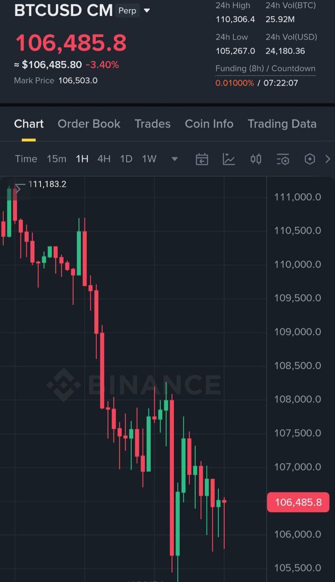 Pronoracrypto's tweet image. BTC daily pump dump 👀