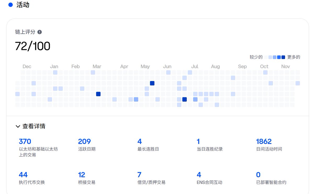 maik2hello's tweet image. Base的交互赶紧要提上日程了，已经明确要TGE的大项目，感觉深度链上交互应该会是重点——真实性常交互原则
可能有人不知道，@base的官方guild工会里面其实有很多官方任务可以做，涉及有很多的链上交互行为，DC角色获取，比如链上交互TX数量可以领取不同的徽章
页面链接：
guild.xyz/base…