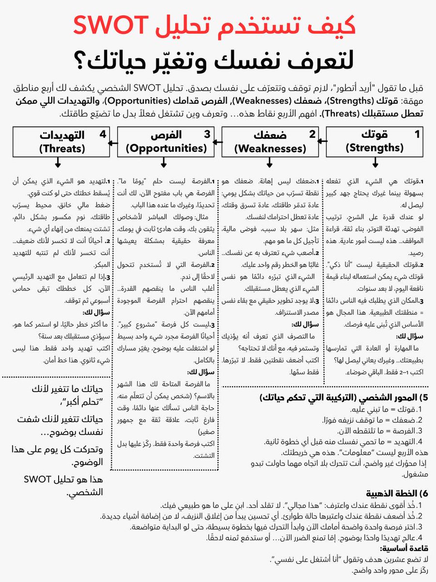 iSaroshka's tweet photo. 🧠 كيف تستخدم تحليل SWOT لتعرف نفسك وتغيّر حياتك؟ https://t.co/rBqbIEh8gp