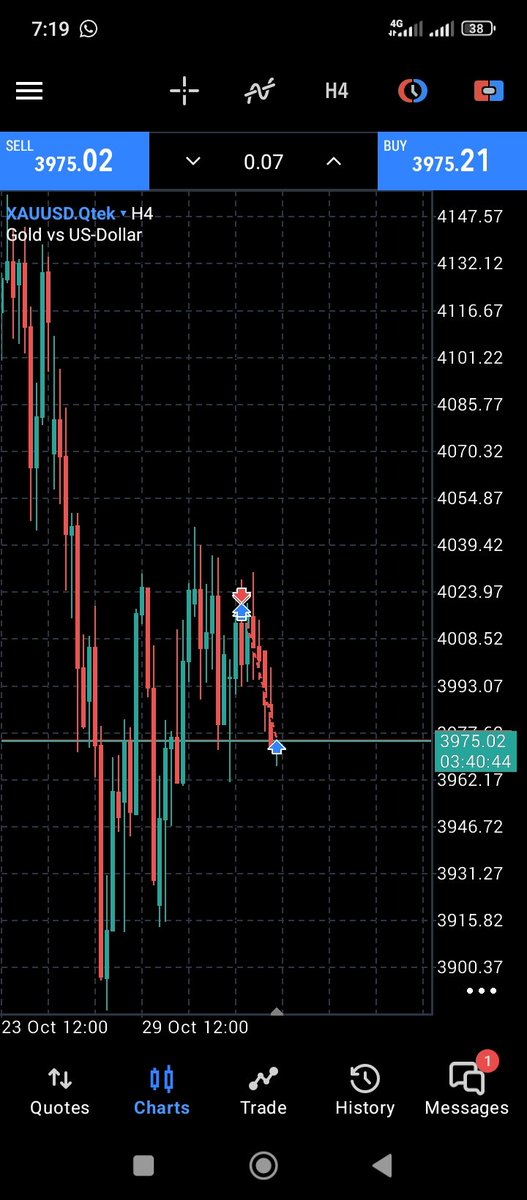 XAUUSD 
Closed at +2rr
<a href="/SanusiLawal055/">Loyalboy s.s.l ⚡</a>