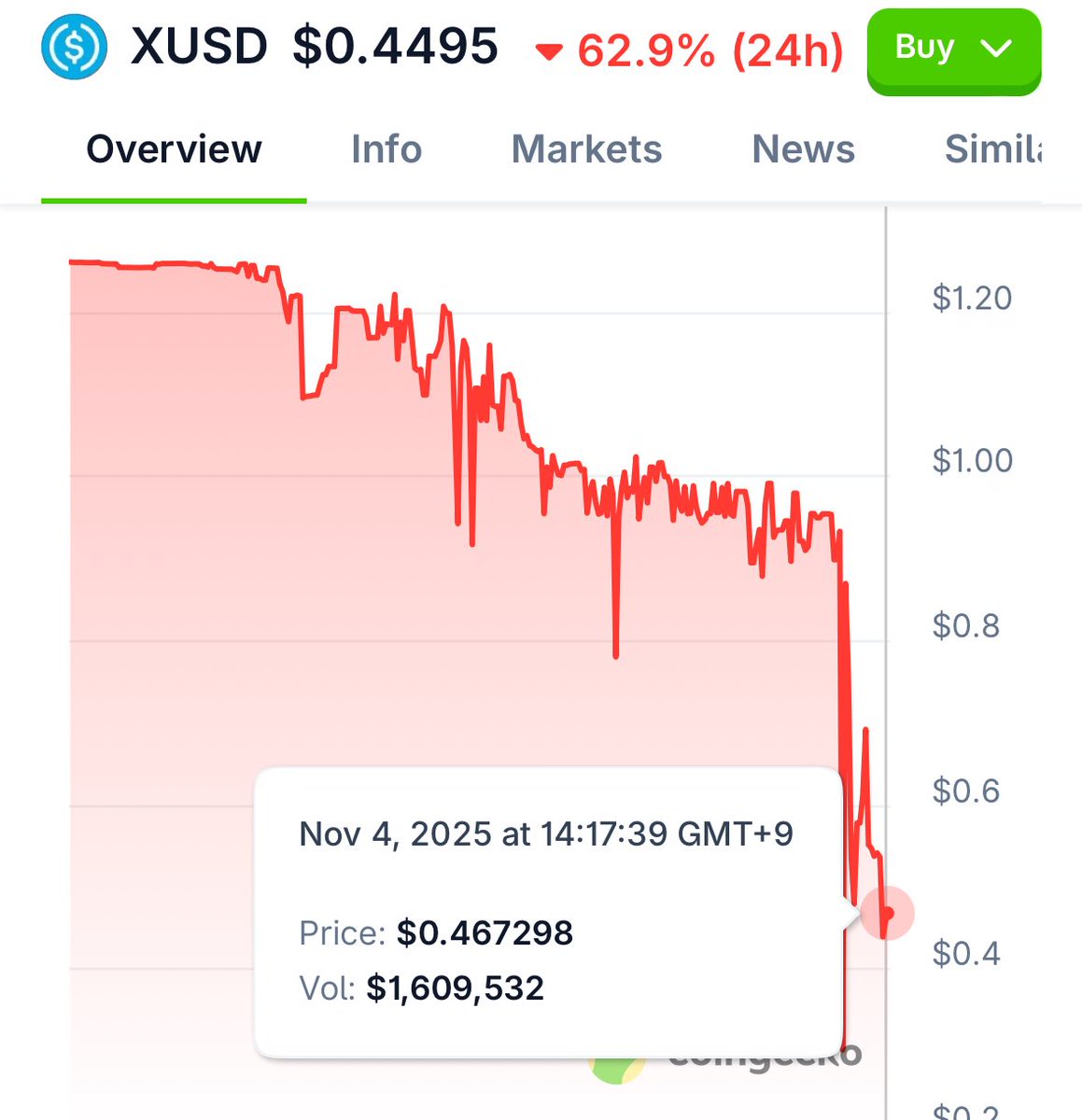 AB Kuai.Dong tweet media