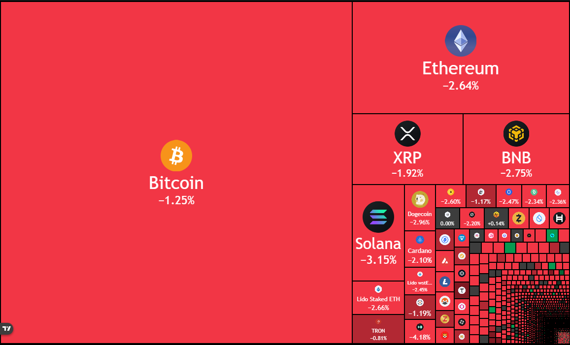 BREAKING 🚨 THE CRYPTO MARKET JUST LOST $54 BILLION IN THE PAST 30 MINUTES!