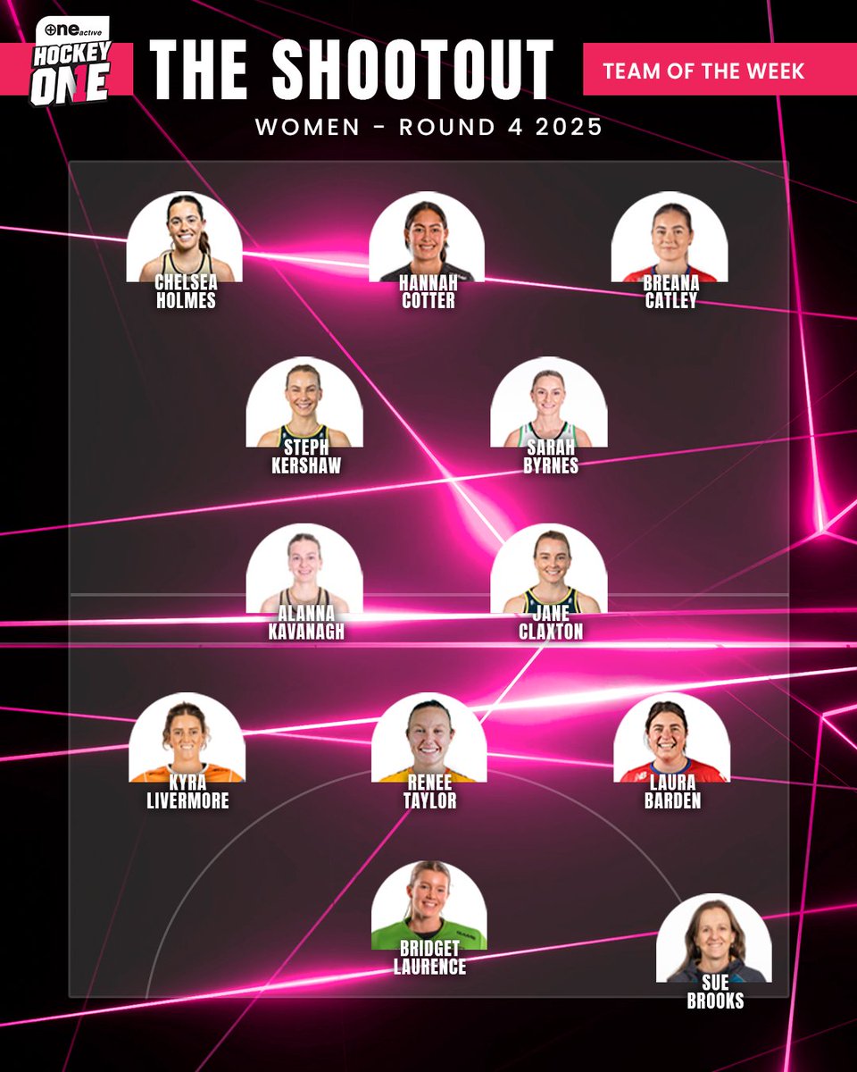 Team of the Week for Round 4 is here! Let us know your thoughts (and who you think is missing from the list) in the comments.

Sponsored by SportsLink Travel- contact them now for 2026 World Cup and FIH Pro League packages.