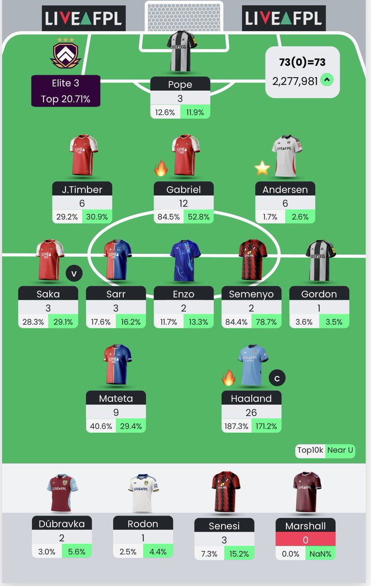 MindTheGap_FPL's tweet image. Eddie Howe when I find you…