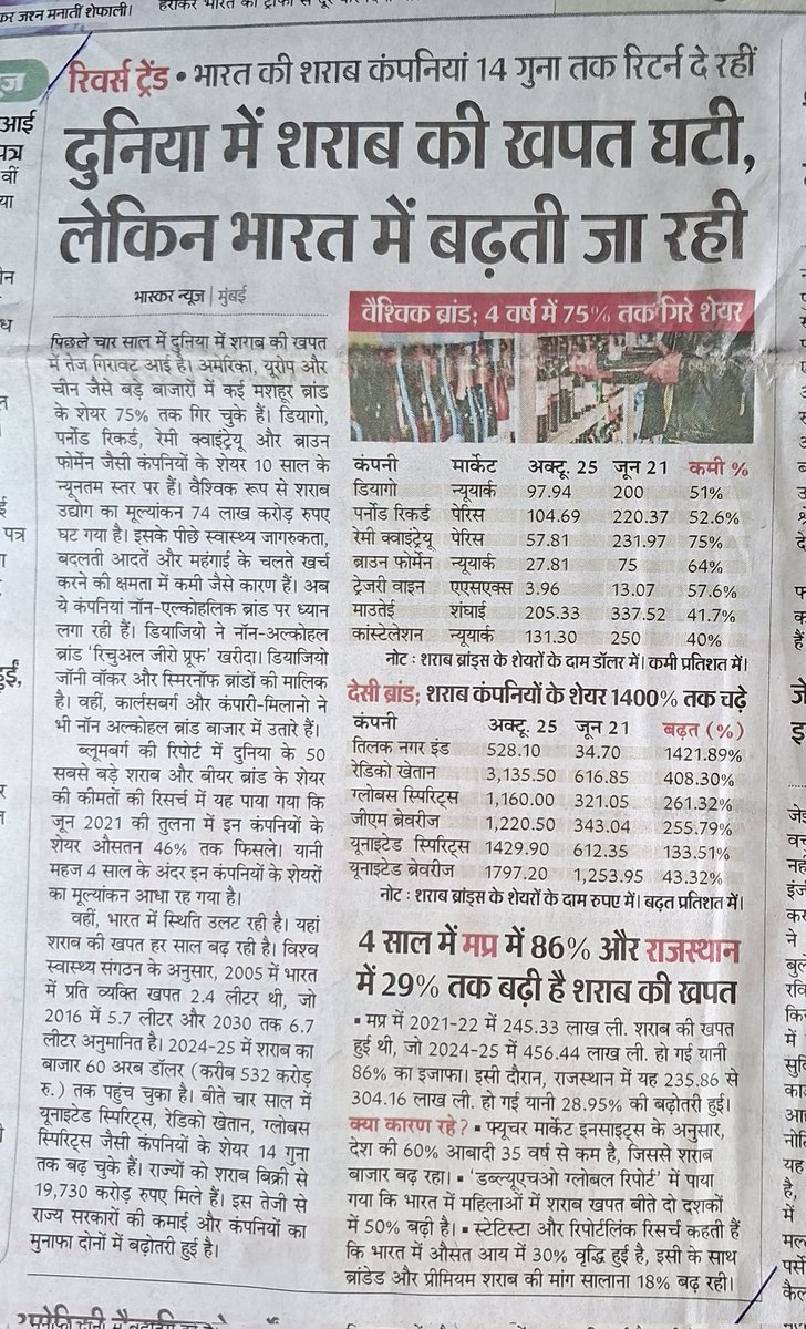 आंकड़े बता रहे है विश्व में शराब की बिक्री कम हो रही है,भारतमें बढ़ रही है।महिलाओं में भी शराब का चलण बढ़ रहा है।देश की बहुत सी समस्याओं की जड़ शराब है।चिंता करनी होगी।समाज में चरित्र पतन का यह बड़ा कारण है।इससे यह मत दृढ़ होता है कि चरित्र निर्माण की शिक्षा की कितनी आवश्यकता है।