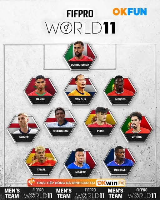 OkFunSport's tweet photo. 🥁 FIFPRO 2025 Best XI revealed! Bellingham and Yamal shine, while Raphinha and Salah miss out — who deserved a spot? 🤔💫
#OKwinTV #OKFun #OKFunTV https://t.co/c2661JZNXx