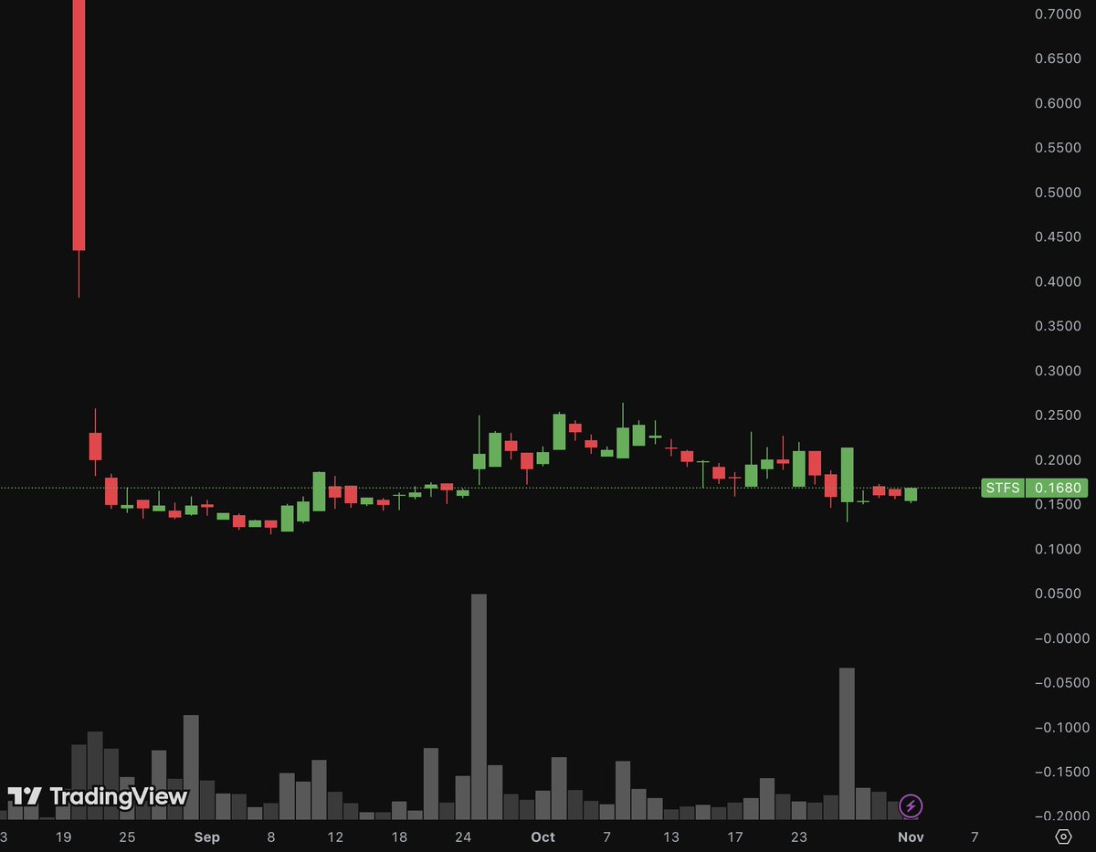 $STFS 

Chinese advertising company 

floats only around ~25m 

good candidate for under 0.20 runners