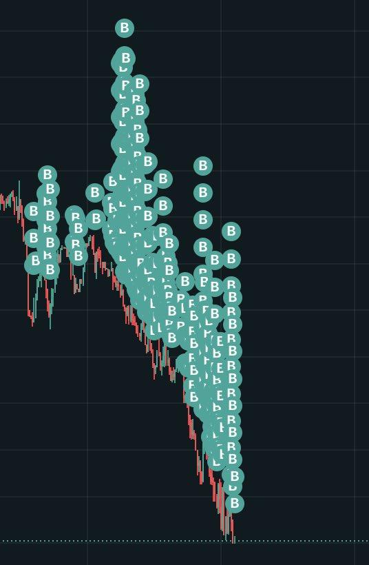 voided's tweet image. name this strategy