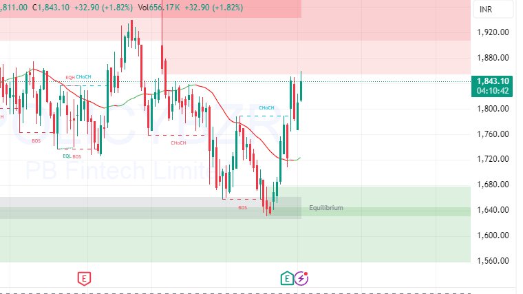 ResearchFraise's tweet image. near 1900 is selling zone..