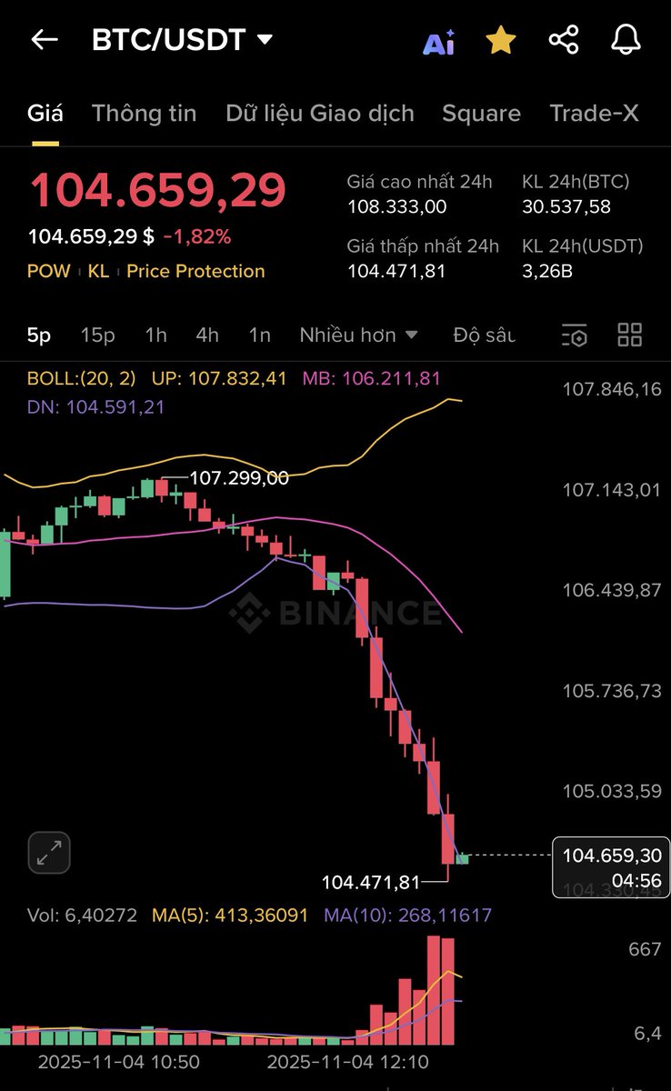 $btc dump hoài z