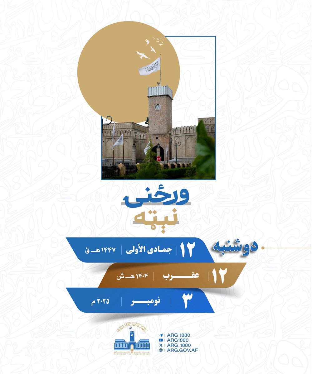 د مهاجرینو ستونزو ته د رسېدنې عالي کمېسیون دارالانشاء
د کمېټو ورځنی کاري راپور

د دوشنبې ورځ، د ۱۴۴۷/۵/۱۲هـ قـ نېټه چې ۱۴۰۴/۸/۱۲هـ ل نېټې سره، د هېواد له بېلابېلو لارو څخه افغان مهاجرین په اجباري توګه راستانه شوي او په بېلابېلو برخو کې ورته اړین خدمات وړاندې شوي چې بشپړ راپور یې