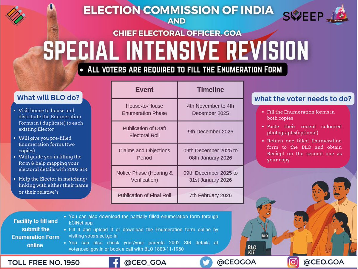 Special Intensive Revision 2026

Voters are required to fill the Enumeration Form