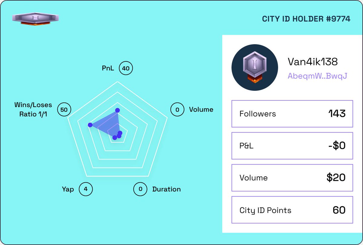 Van4ik138's tweet photo. I got my City ID on @CityProtocolHQ to be rewarded at the IP Capital Market.

Claim yours before it's too late 👇
https://t.co/yzCnQOk2mt https://t.co/50XheHA30T